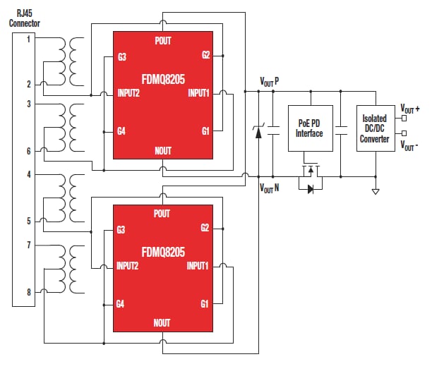 onsemi GreenBridge Quad-MOSFET 解决方案